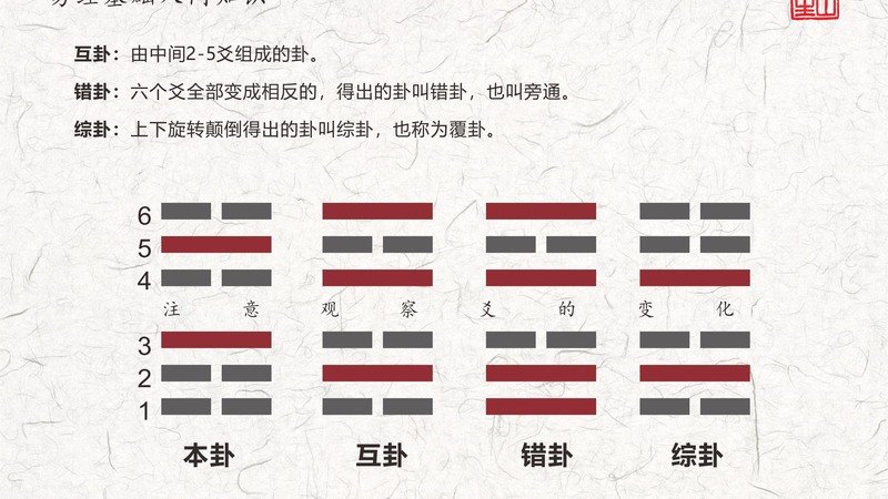 睽卦思維：逆向投資的易經依據