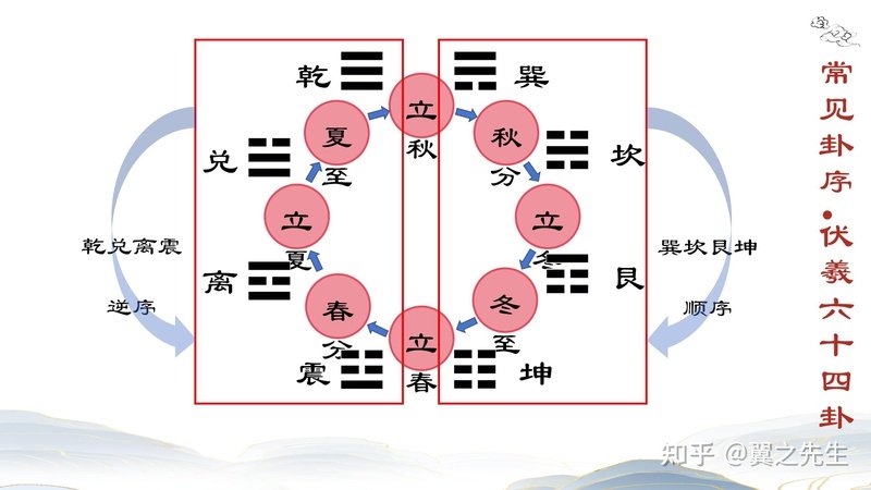 睽卦思維：逆向投資的易經依據