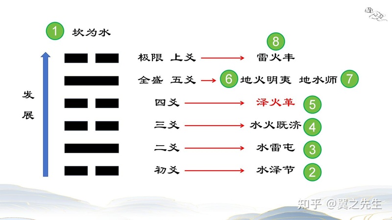 改革と投資戦略の適時な調整
