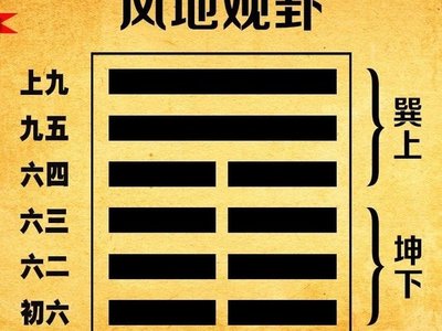 八卦と投資：市場動向をどう見るか